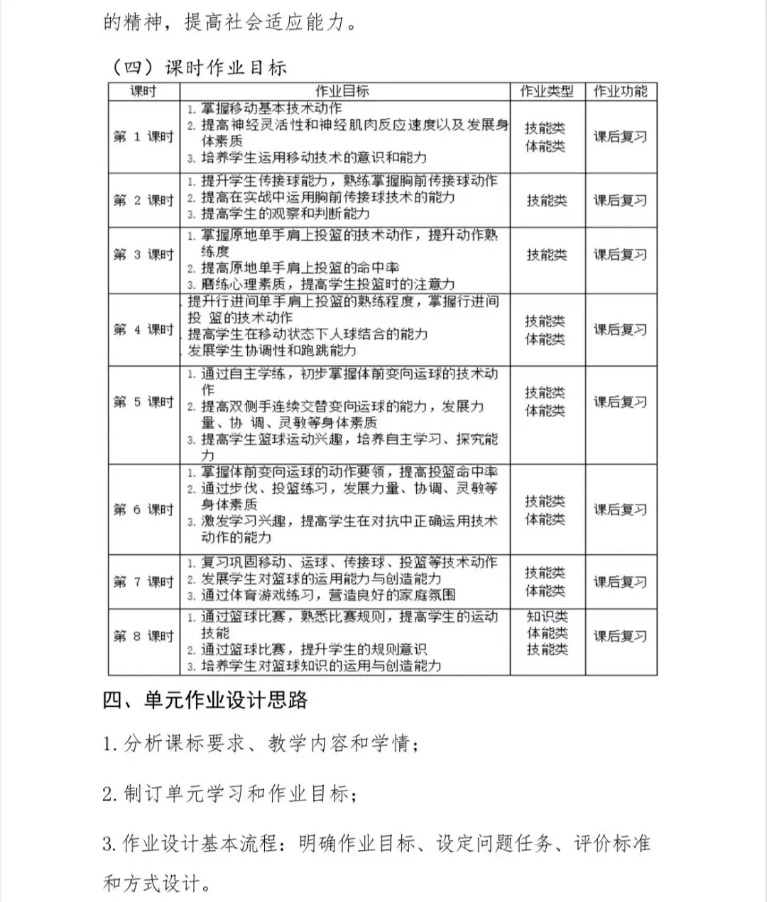 篮球训练心得体会200字左右作文_1