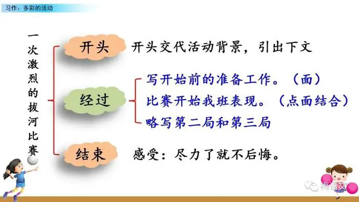 篮球训练心得体会200字左右作文_0
